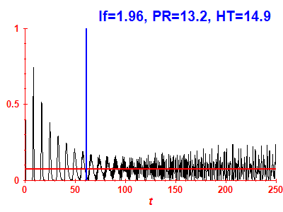 Survival probability